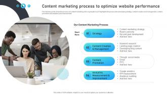 Content Marketing Process To Optimize Website Performance Marketing Mix Strategies For B2B
