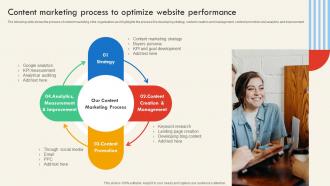 Content Marketing Process To Optimize Website Performance SEO And Social Media Marketing Strategy