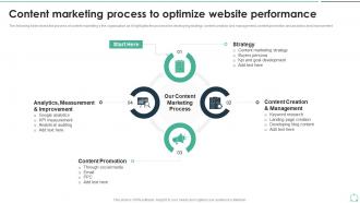 Content Marketing Process To Optimize Website Performance