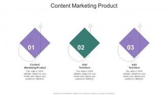Content Marketing Product In Powerpoint And Google Slides Cpb