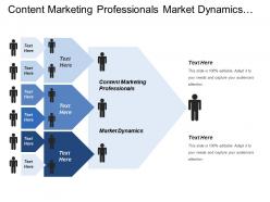 Content marketing professionals market dynamics market entry strategy