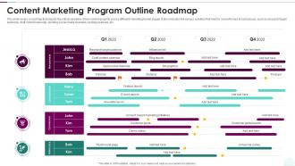 Content Marketing Program Outline Roadmap