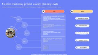 Content Marketing Project Weekly Planning Cycle