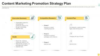 Content marketing promotion strategy plan