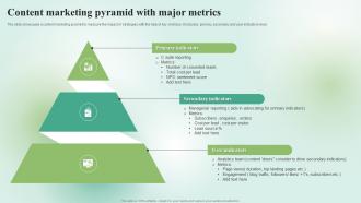 Content marketing pyramid with major metrics
