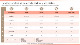 Content Marketing Quarterly Performance Status