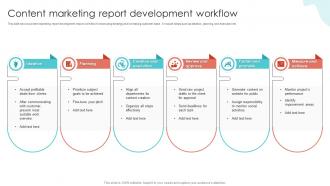 Content Marketing Report Development Workflow