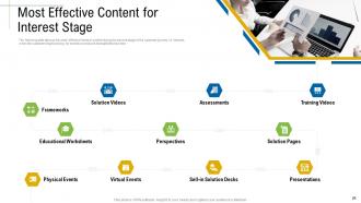 Content Marketing Roadmap And Ideas For Acquiring New Customers Complete Deck