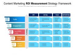 Content marketing roi measurement strategy framework