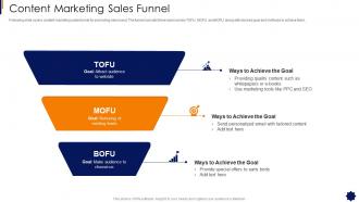 Content Marketing Sales Funnel Brand Strategy Framework