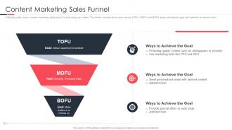Content Marketing Sales Funnel Launching A New Brand In The Market