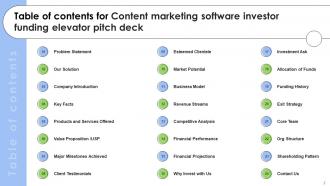 Content Marketing Software Investor Funding Elevator Pitch Deck Ppt Template Customizable Graphical