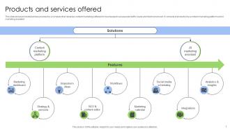 Content Marketing Software Investor Funding Elevator Pitch Deck Ppt Template Colorful Graphical