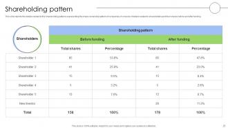 Content Marketing Software Investor Funding Elevator Pitch Deck Ppt Template Ideas Captivating