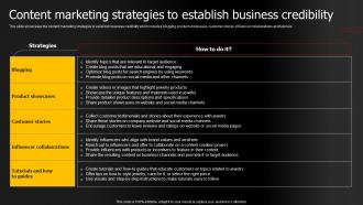 Content Marketing Strategies To Establish Jewelry Products Business Plan BP SS