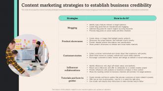 Content Marketing Strategies To Establish Tiffany And Co Business Plan BP SS