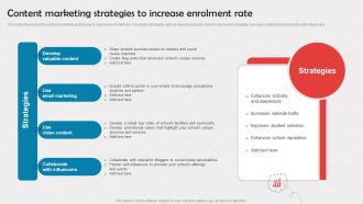 Content Marketing Strategies To Increase Enrolment Rate Enrollment Improvement Program Strategy SS V