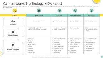 Content Marketing Strategy Aida Model