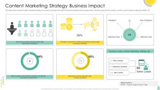 Content Marketing Strategy Business Impact
