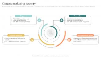 Content Marketing Strategy Consultant Startup Go To Market Strategy GTM SS