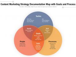 Content marketing strategy documentation map with goals and process