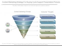 Content marketing strategy for buying cycle support presentation pictures