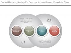 Content marketing strategy for customer journey diagram powerpoint show