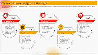 Content Marketing Strategy For Social Media Online Marketing Plan To Generate Website Traffic MKT SS V