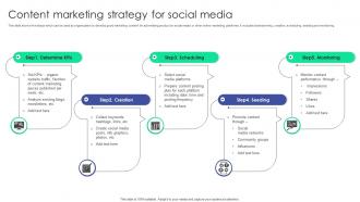 Content Marketing Strategy For Social Media Plan To Assist Organizations In Developing MKT SS V