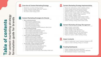 Content Marketing Strategy Formulation Guide For Brands Powerpoint Presentation Slides MKT CD Visual Aesthatic