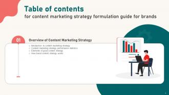 Content Marketing Strategy Formulation Guide For Brands Powerpoint Presentation Slides MKT CD Appealing Aesthatic