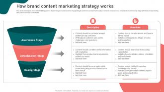 Content Marketing Strategy Formulation Guide For Brands Powerpoint Presentation Slides MKT CD Multipurpose Aesthatic
