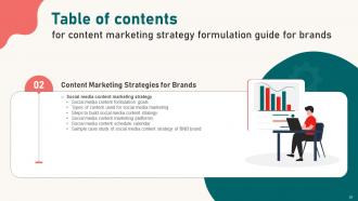 Content Marketing Strategy Formulation Guide For Brands Powerpoint Presentation Slides MKT CD Compatible Engaging
