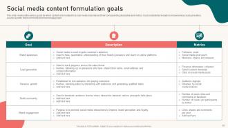 Content Marketing Strategy Formulation Guide For Brands Powerpoint Presentation Slides MKT CD Researched Engaging