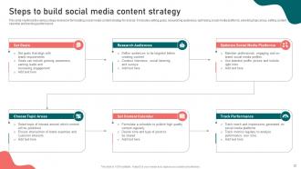Content Marketing Strategy Formulation Guide For Brands Powerpoint Presentation Slides MKT CD Professional Engaging