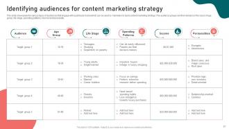 Content Marketing Strategy Formulation Guide For Brands Powerpoint Presentation Slides MKT CD Appealing Engaging