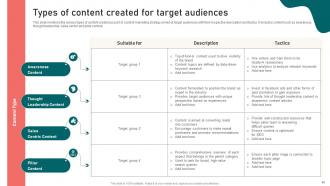 Content Marketing Strategy Formulation Guide For Brands Powerpoint Presentation Slides MKT CD Professionally Engaging