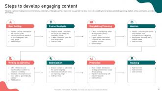 Content Marketing Strategy Formulation Guide For Brands Powerpoint Presentation Slides MKT CD Multipurpose Engaging