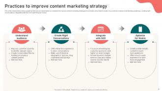 Content Marketing Strategy Formulation Guide For Brands Powerpoint Presentation Slides MKT CD Images Adaptable