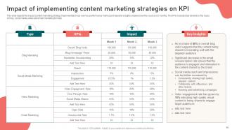 Content Marketing Strategy Formulation Guide For Brands Powerpoint Presentation Slides MKT CD Unique Adaptable
