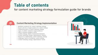 Content Marketing Strategy Formulation Guide For Brands Table Of Contents Suffix MKT SS
