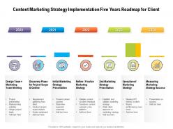 Content marketing strategy implementation five years roadmap for client