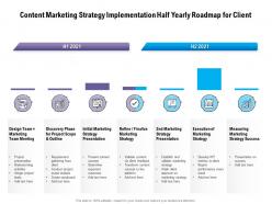 Content marketing strategy implementation half yearly roadmap for client