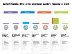 Content marketing strategy implementation quarterly roadmap for client