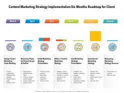 Content marketing strategy implementation six months roadmap for client