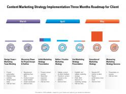 Content marketing strategy implementation three months roadmap for client