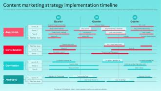 Content Marketing Strategy Implementation Timeline Brand Content Strategy Guide MKT SS V