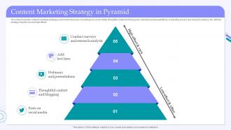 Content Marketing Strategy In Pyramid