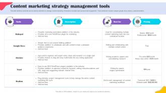 Content Marketing Strategy Management Brands Content Strategy Blueprint MKT SS V