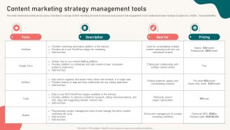 Content Marketing Strategy Management Tools Content Marketing Strategy Suffix MKT SS